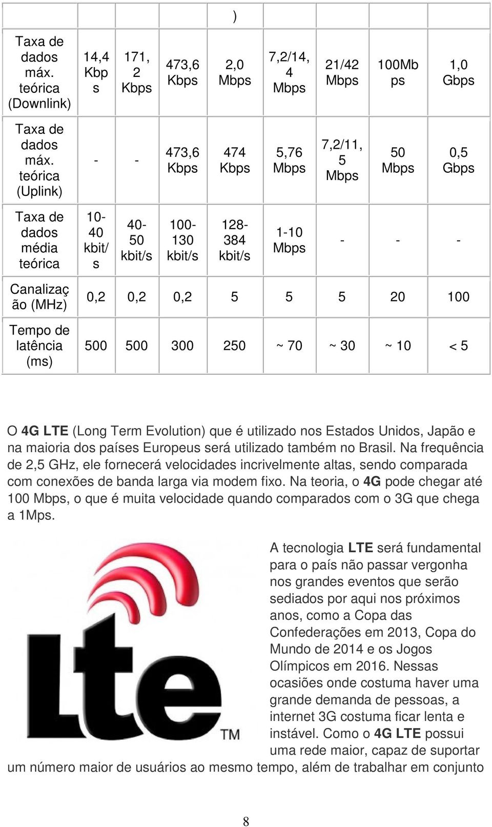 0,2 0,2 5 5 5 20 100 500 500 300 250 ~ 70 ~ 30 ~ 10 < 5 O 4G LTE (Long Term Evolution) que é utilizado nos Estados Unidos, Japão e na maioria dos países Europeus será utilizado também no Brasil.