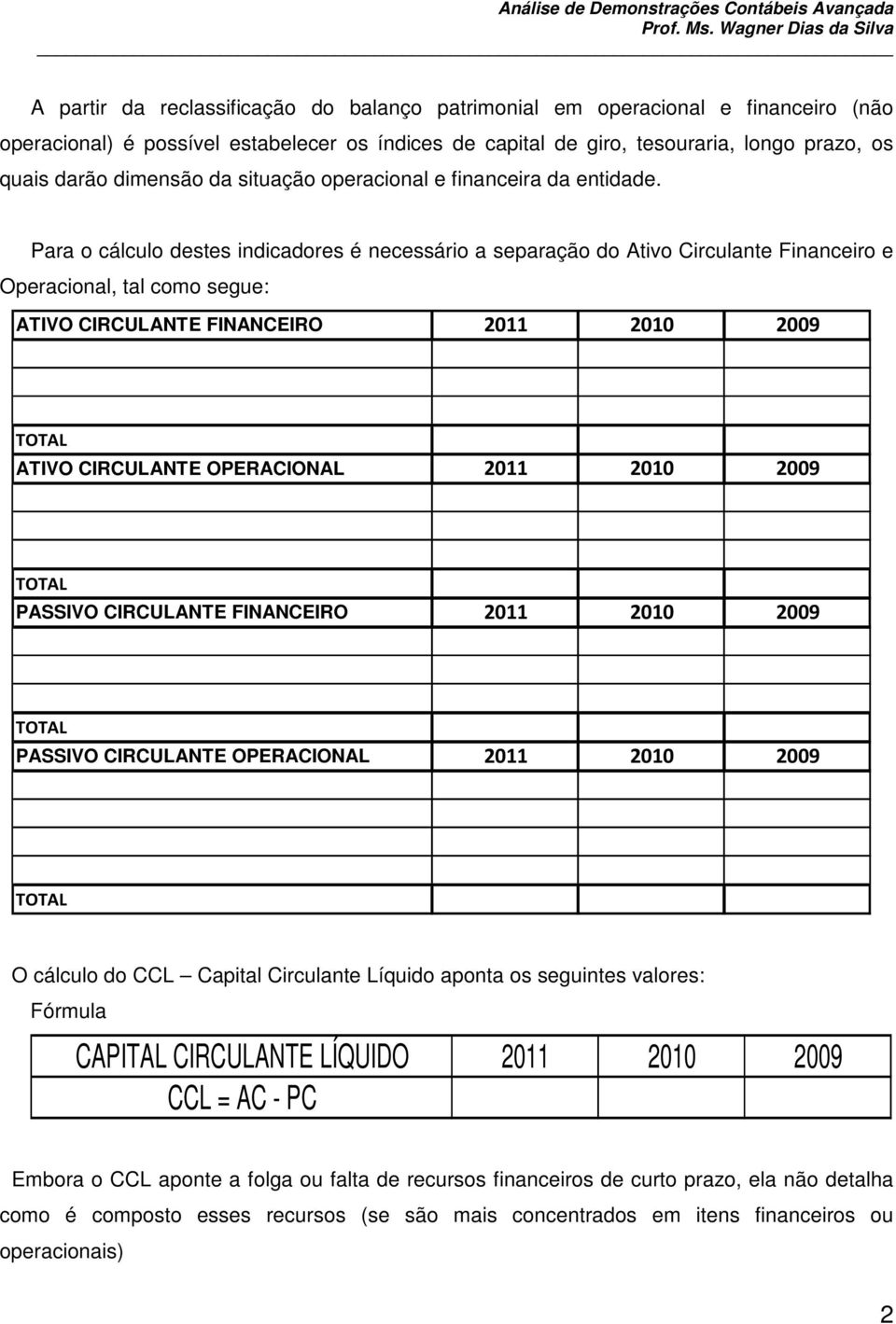 Para o cálculo destes indicadores é necessário a separação do Ativo Circulante Financeiro e Operacional, tal como segue: ATIVO FINANCEIRO 2011 2010 2009 ATIVO OPERACIONAL 2011 2010 2009 PASSIVO