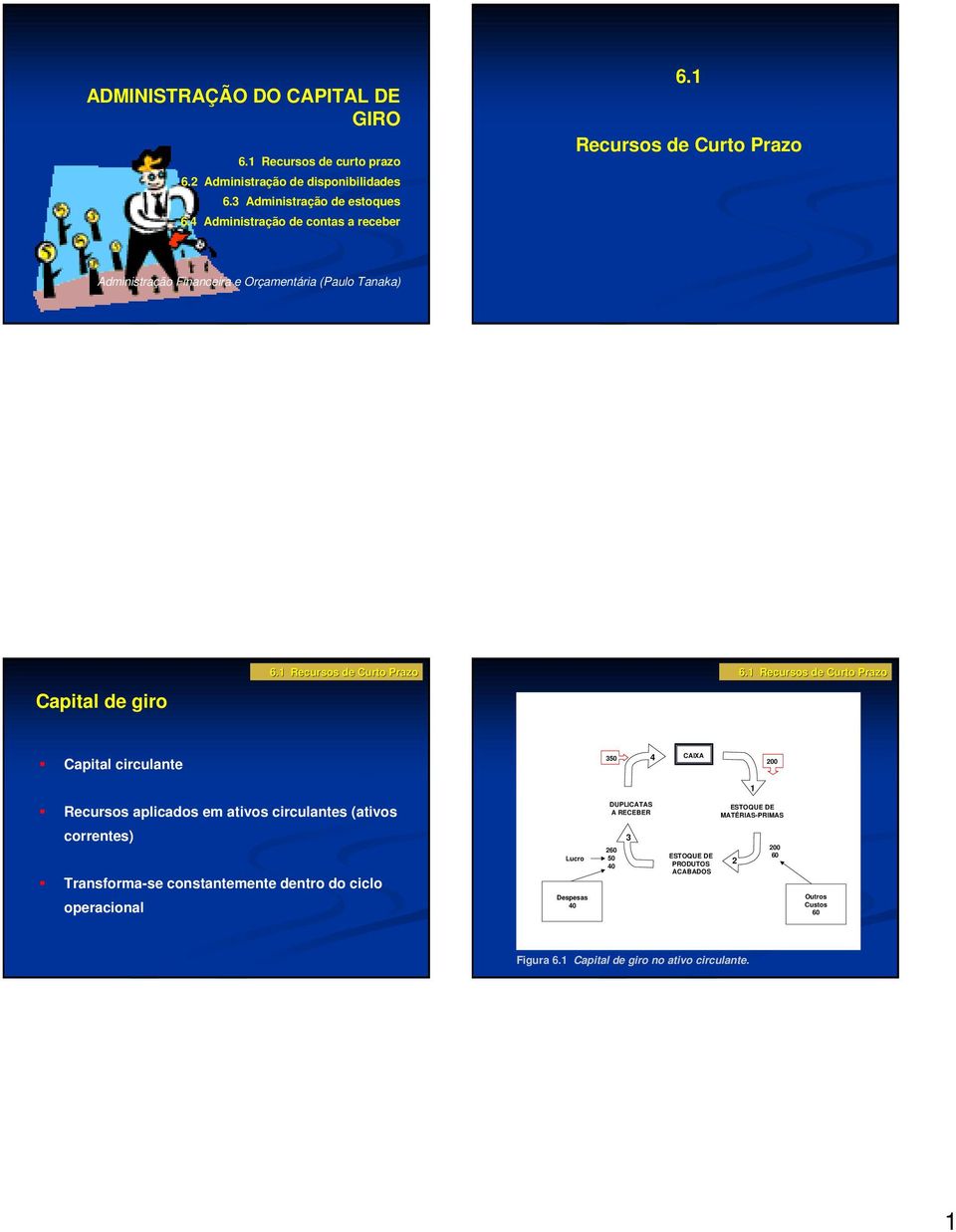 1 Recursos de Curto Przo Administrção Finnceir e Orçmentári (Pulo Tnk) Cpitl de giro Cpitl circulnte 350 4 CAIXA 1 Recursos