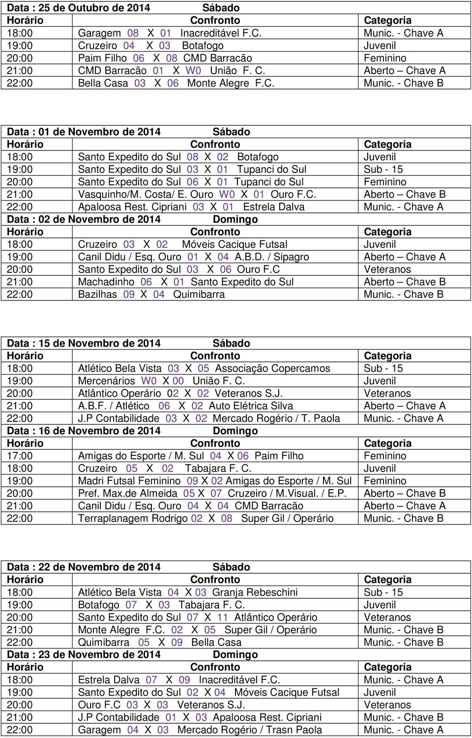 - Chave B Data : 01 de Novembro de 2014 18:00 Santo Expedito do Sul 08 X 02 Botafogo Juvenil 19:00 Santo Expedito do Sul 03 X 01 Tupanci do Sul Sub - 15 20:00 Santo Expedito do Sul 06 X 01 Tupanci do