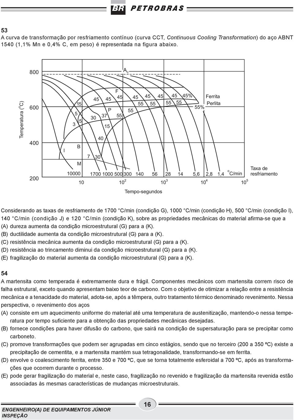 Ferrita Perlita 5,6 2,8 1,4 o /min Taxa de resfriamento onsiderando as taxas de resfriamento de 1700 /min (condição G), 1000 /min (condição H), 500 /min (condição I), 140 /min (condição J) e 120 /min