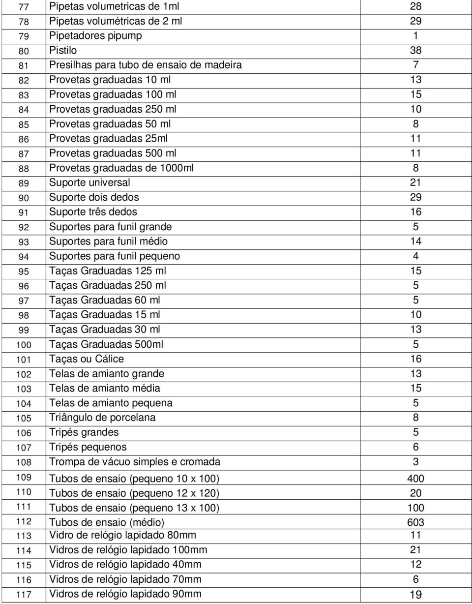 21 90 Suporte dois dedos 29 91 Suporte três dedos 16 92 Suportes para funil grande 5 93 Suportes para funil médio 14 94 Suportes para funil pequeno 4 95 Taças Graduadas 125 ml 15 96 Taças Graduadas