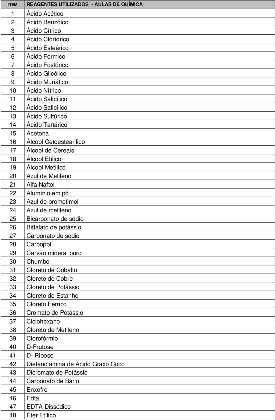 20 Azul de Metileno 21 Alfa Naftol 22 Alumínio em pó 23 Azul de bromotimol 24 Azul de metileno 25 Bicarbonato de sódio 26 Biftalato de potássio 27 Carbonato de sódio 28 Carbopol 29 Carvão mineral