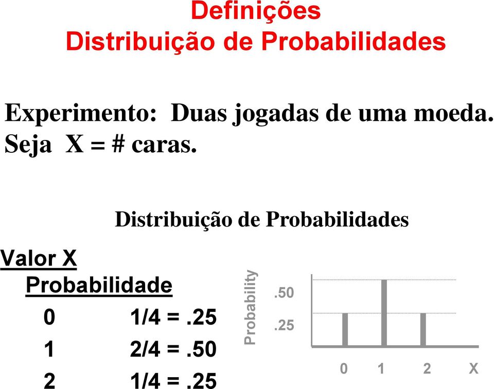 moeda. Seja X = # caras.