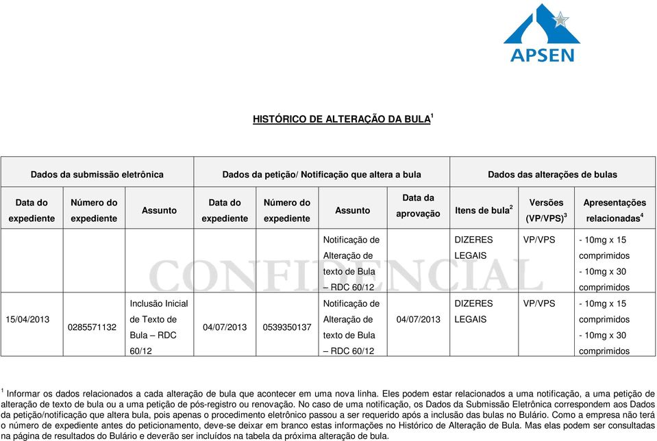 texto de Bula - 10mg x 30 RDC 60/12 comprimidos Inclusão Inicial Notificação de DIZERES VP/VPS - 10mg x 15 15/04/2013 0285571132 de Texto de Bula RDC 04/07/2013 0539350137 Alteração de texto de Bula