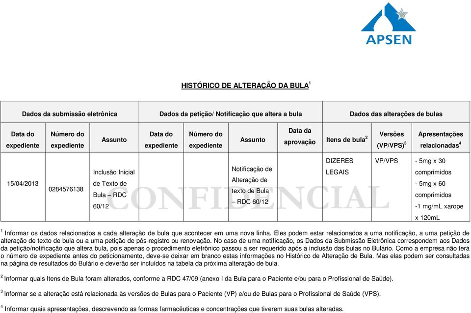 de Alteração de texto de Bula RDC 60/12 DIZERES LEGAIS VP/VPS - 5mg x 30 comprimidos - 5mg x 60 comprimidos -1 mg/ml xarope x 120mL 1 Informar os dados relacionados a cada alteração de bula que