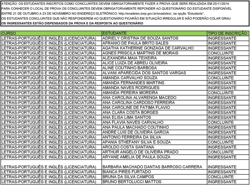 OS ESTUDANTES CONCLUINTES QUE NÃO RESPONDEREM AO QUESTIONÁRIO FICARÃO EM SITUAÇÃO IRREGULAR E NÃO PODERÃO COLAR GRAU OS INGRESSANTES ESTÃO DISPENSADOS DA PROVA E DA RESPOSTA AO QUESTIONÁRIO CURSO