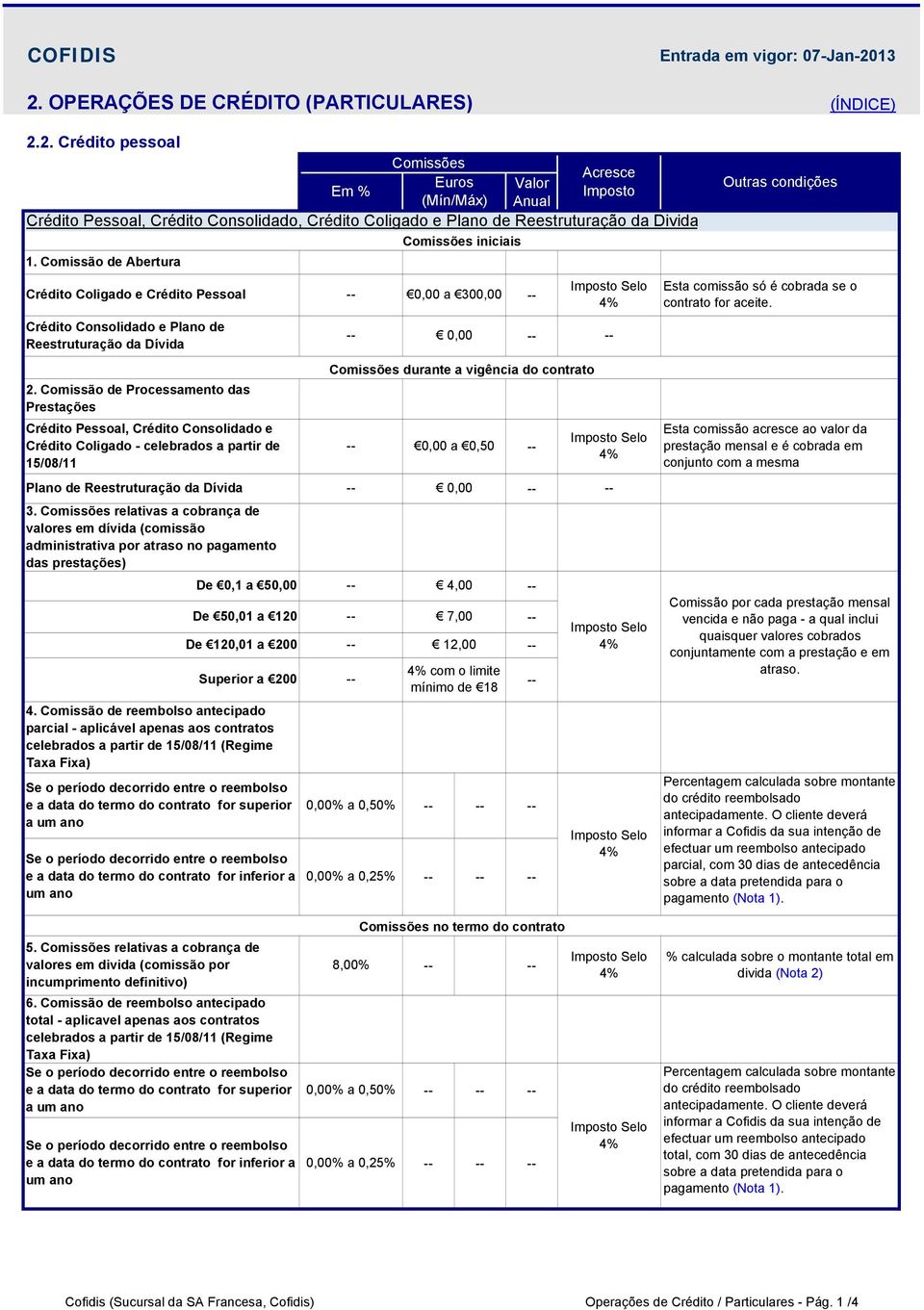 Comissão de Processamento das Prestações Crédito Pessoal, Crédito Consolidado e Crédito Coligado - celebrados a partir de 15/08/11 e a data do termo do contrato for inferior a um ano 0,00 0,00 a 0,50