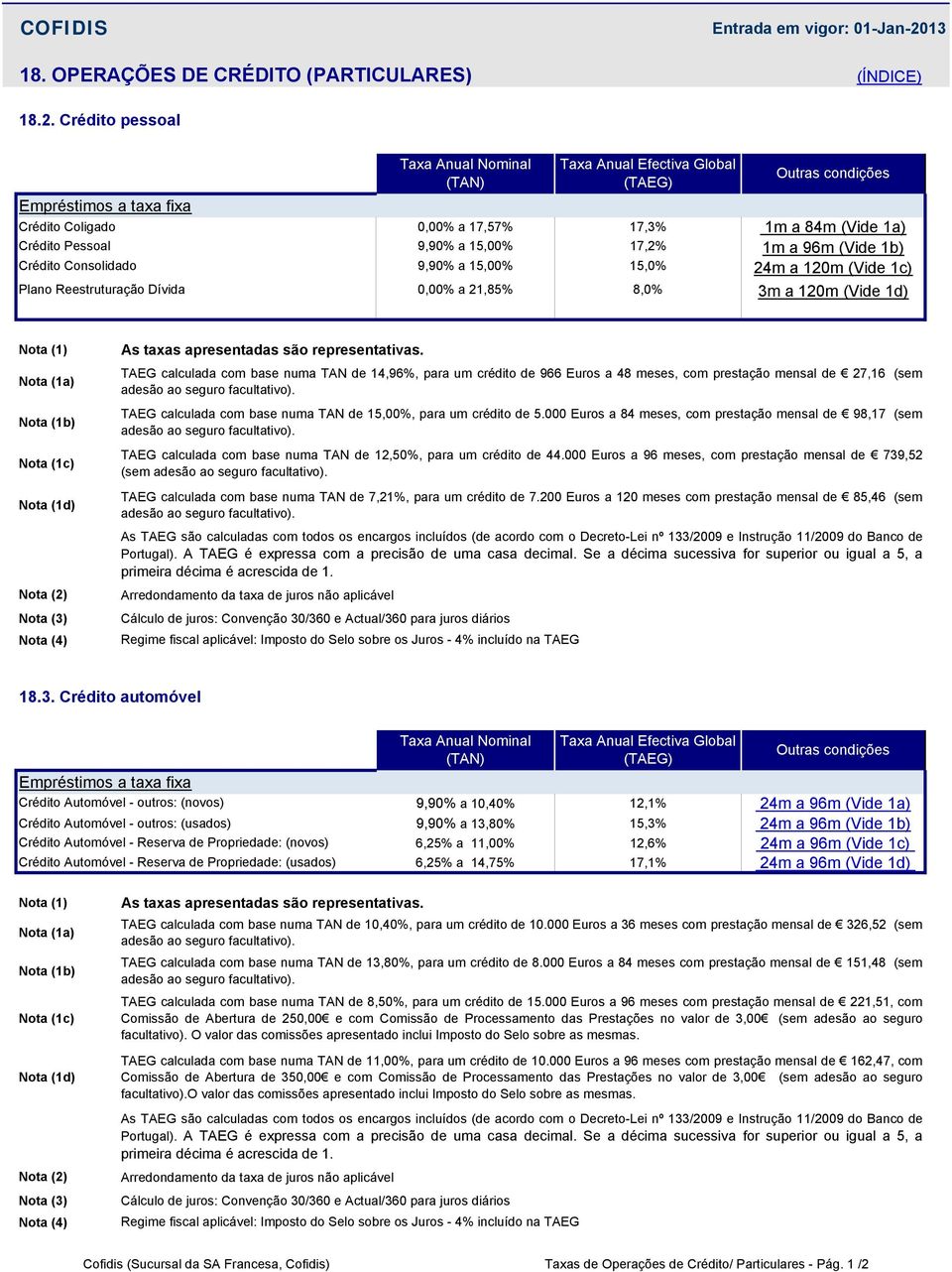 Crédito pessoal Taxa Anual Nominal (TAN) Taxa Anual Efectiva Global (TAEG) Empréstimos a taxa fixa Crédito Coligado 0,00% a 17,57% 17,3% 1m a 84m (Vide 1a) Crédito Pessoal 9,90% a 15,00% 17,2% 1m a