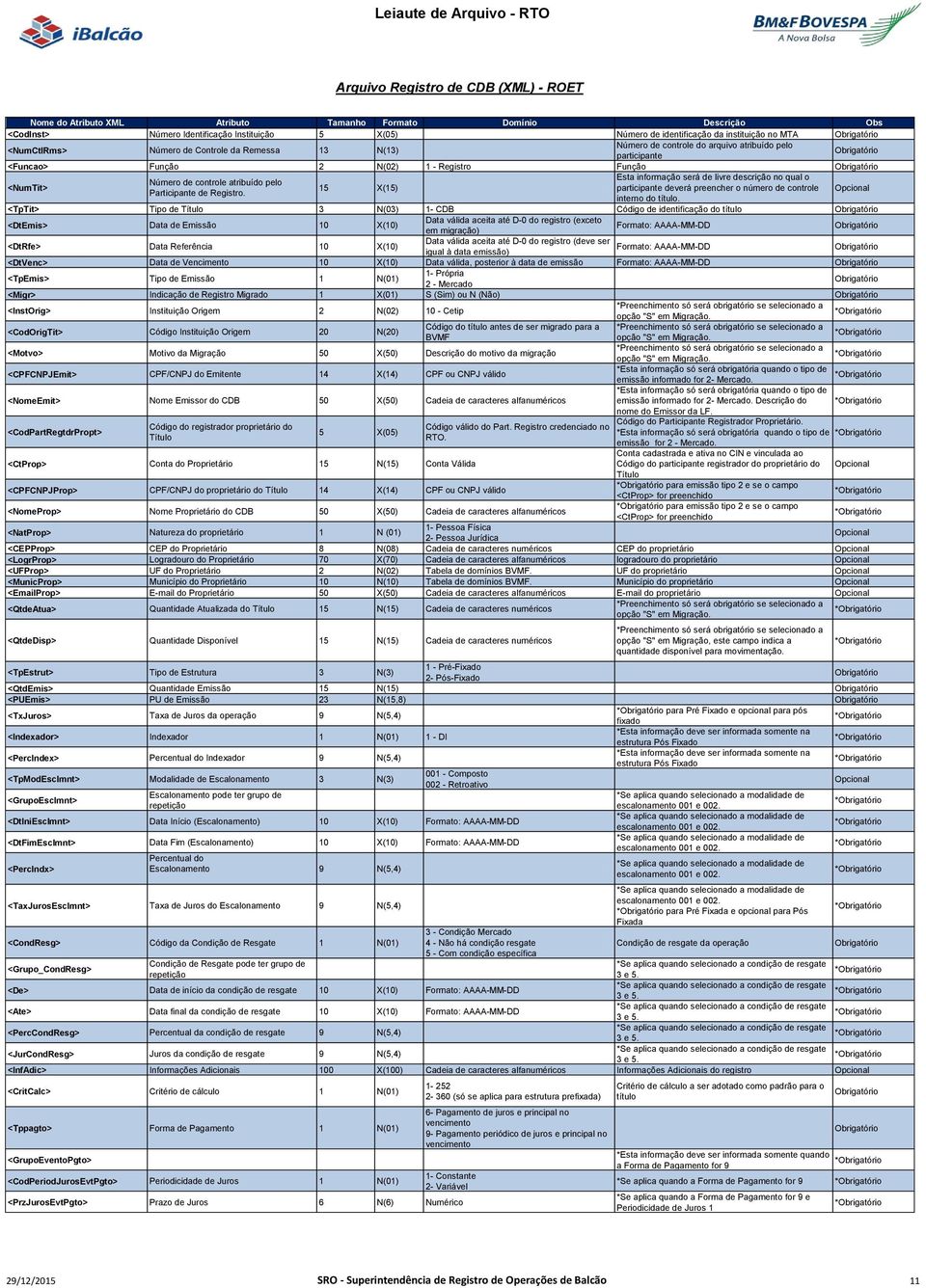 Esta informação será de livre descrição no qual o Número de controle atribuído pelo 15 X(15) participante deverá preencher o número de controle Participante de Registro. interno do título.