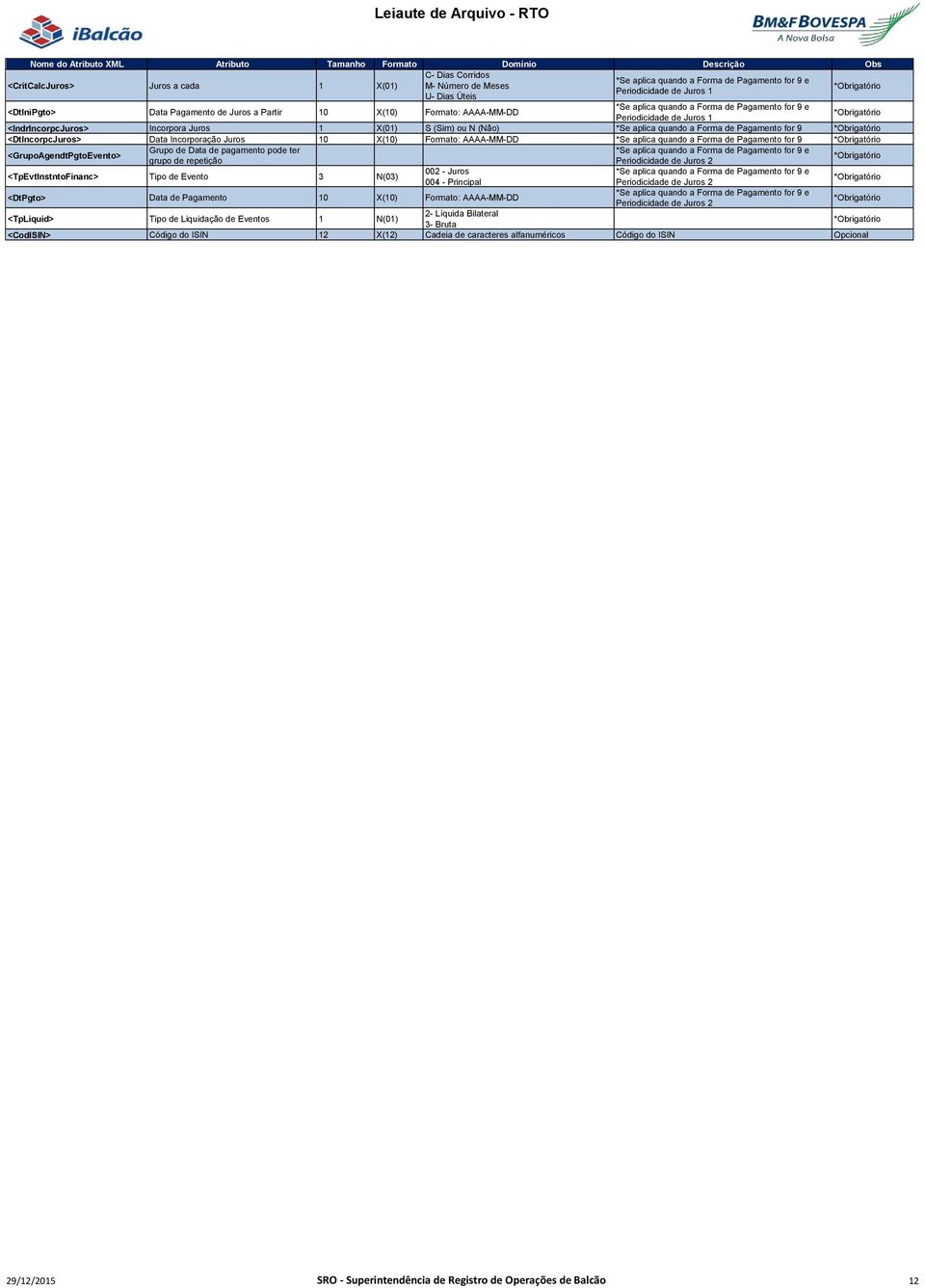 Juros 1 * <IndrIncorpcJuros> Incorpora Juros 1 X(01) S (Sim) ou N (Não) *Se aplica quando a Forma de Pagamento for 9 * <DtIncorpcJuros> Data Incorporação Juros 10 X(10) Formato: AAAA-MM-DD *Se aplica