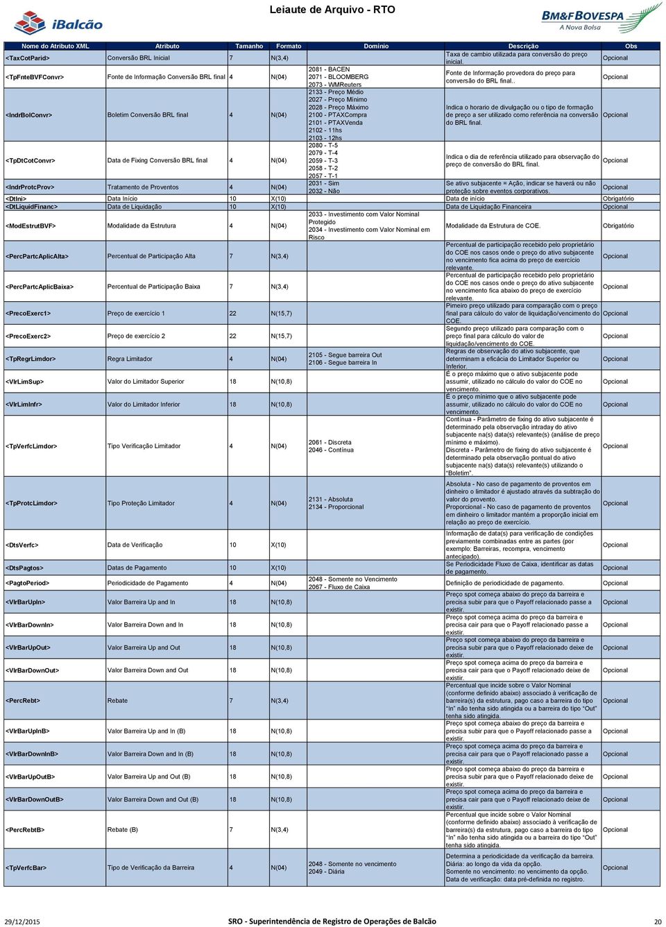 . 2073 - WMReuters <IndrBolConvr> Boletim Conversão BRL final 4 N(04) <TpDtCotConvr> Data de Fixing Conversão BRL final 4 N(04) 2133 - Preço Médio 2027 - Preço Mínimo 2028 - Preço Máximo 2100 -