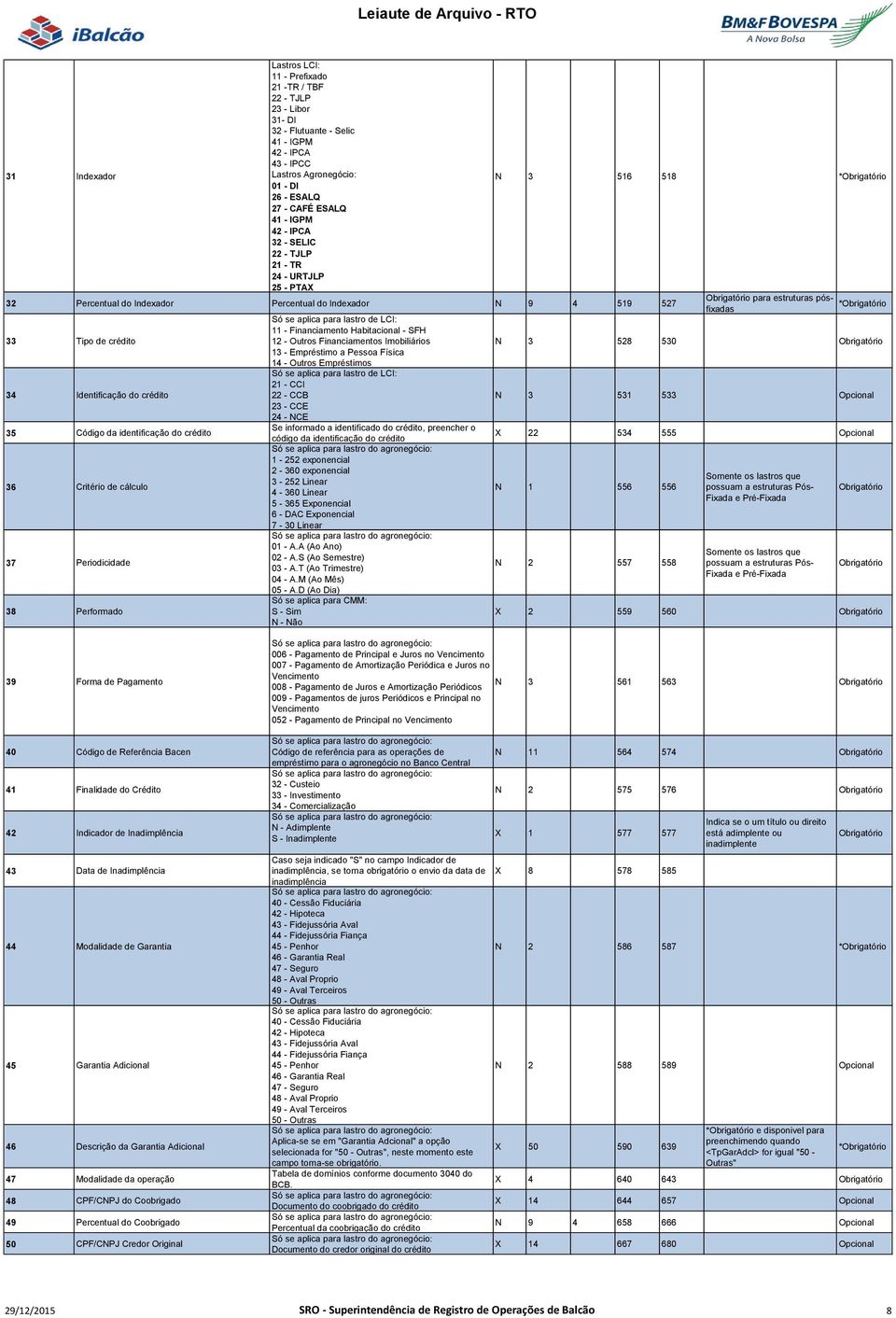 35 Código da identificação do crédito 36 Critério de cálculo 37 Periodicidade 38 Performado Só se aplica para lastro de LCI: 11 - Financiamento Habitacional - SFH 12 - Outros Financiamentos