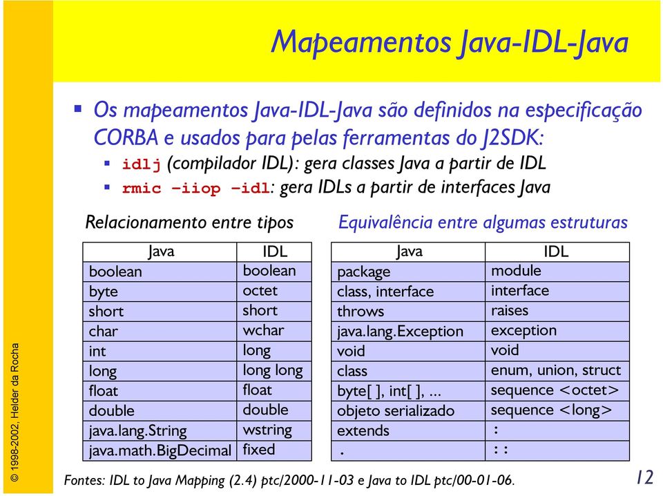 bigdecimal IDL boolean octet short wchar long long long float double wstring fixed Equivalência entre algumas estruturas Java package class, interface throws java.lang.