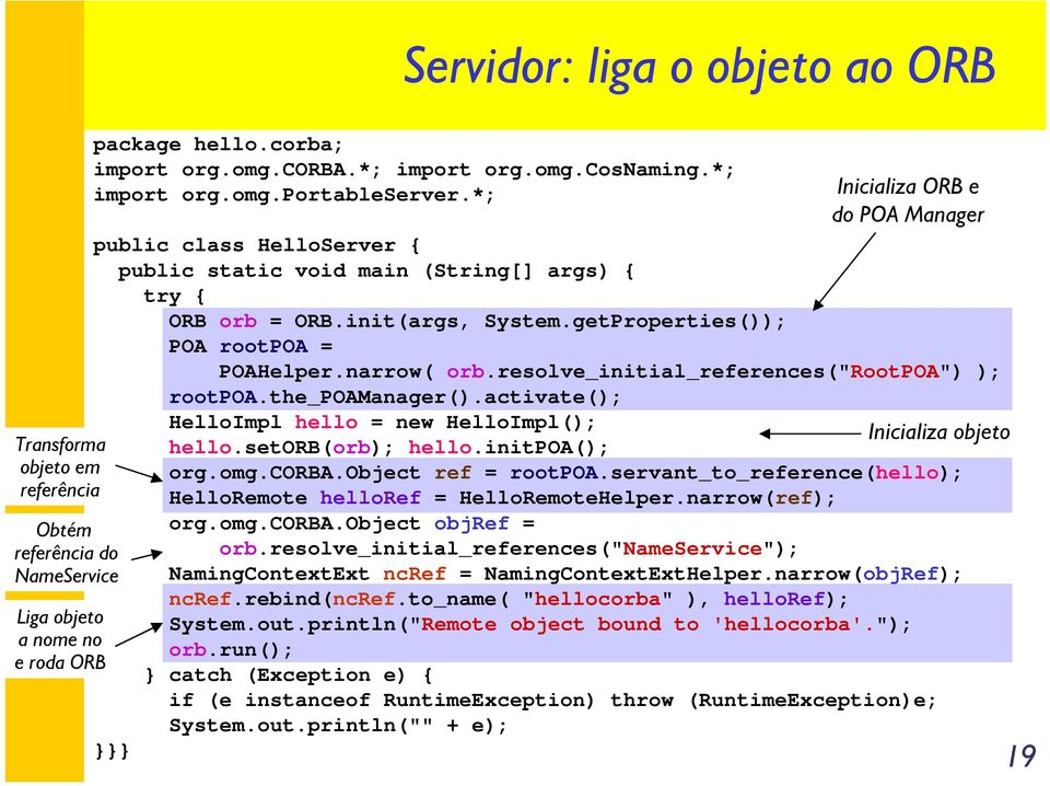 resolve_initial_references("rootpoa") ); rootpoa.the_poamanager().activate(); Inicializa ORB e do POA Manager HelloImpl hello = new HelloImpl(); hello.setorb(orb); hello.initpoa(); org.omg.corba.