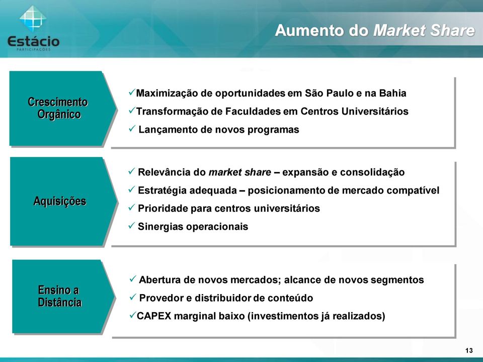 adequada posicionamento de mercado compatível Prioridade para centros universitários Sinergias operacionais Ensino a Distância