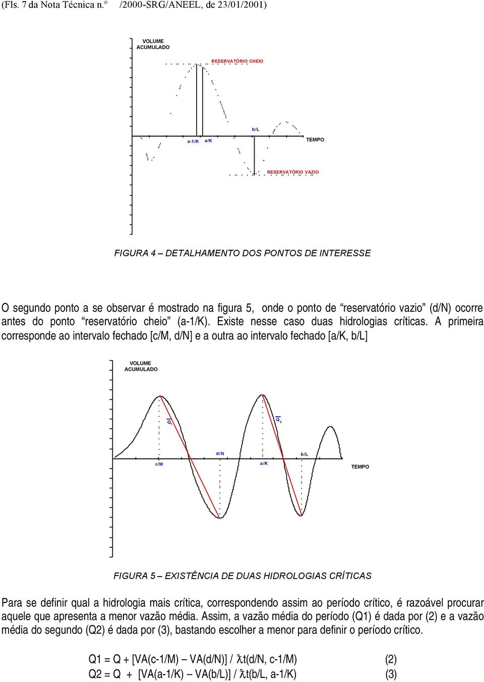 figura 5, onde o ponto de reservatório vazio (d/n) ocorre antes do ponto reservatório cheio (a-1/k). Existe nesse caso duas hidrologias críticas.