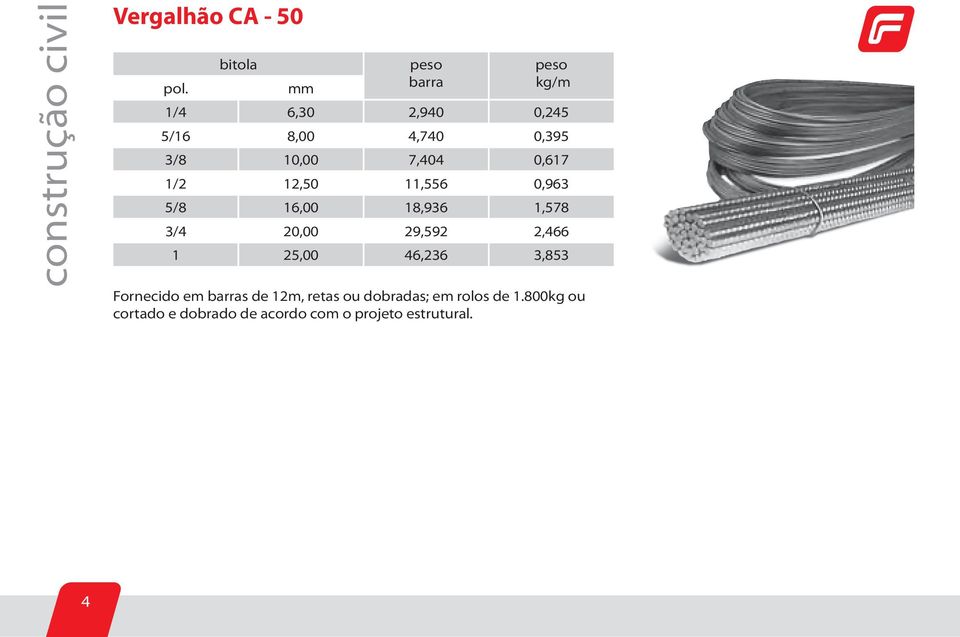 3/4 20,00 29,592 2,466 1 25,00 46,236 3,853 Fornecido em barras de 12m, retas ou