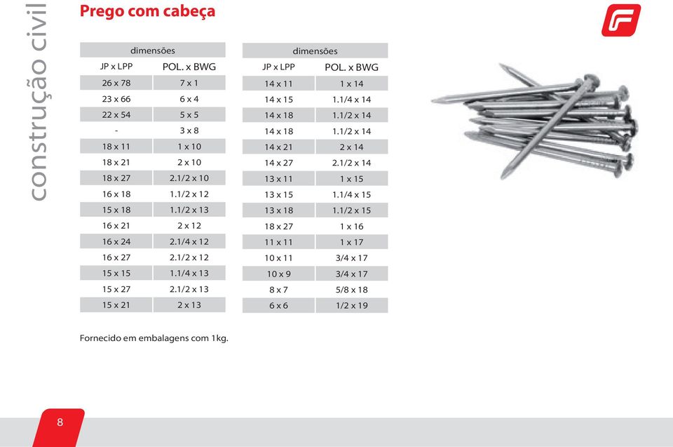 1/2 x 13 15 x 21 2 x 13 dimensões JP x LPP POL. x BWG 14 x 11 1 x 14 14 x 15 1.1/4 x 14 14 x 18 1.1/2 x 14 14 x 18 1.1/2 x 14 14 x 21 2 x 14 14 x 27 2.