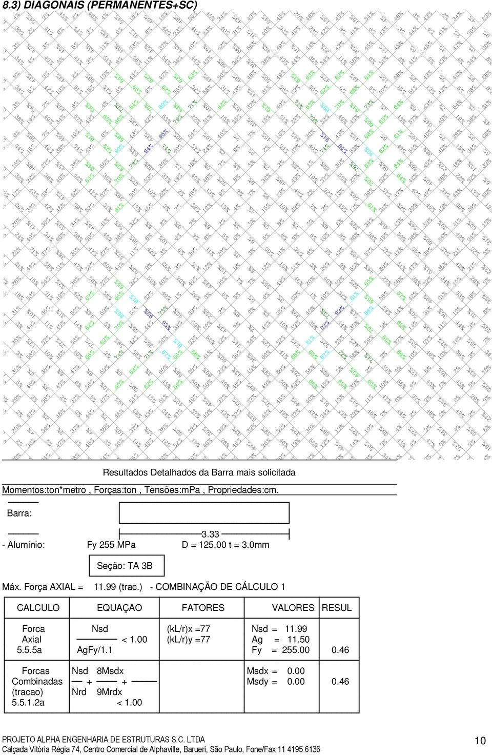 ) - COMBINAÇÃO DE CÁLCULO 1 CALCULO EQUAÇAO FATORES VALORES RESUL Forca Nsd (kl/r)x =77 Nsd = 11.99 Axial < 1.