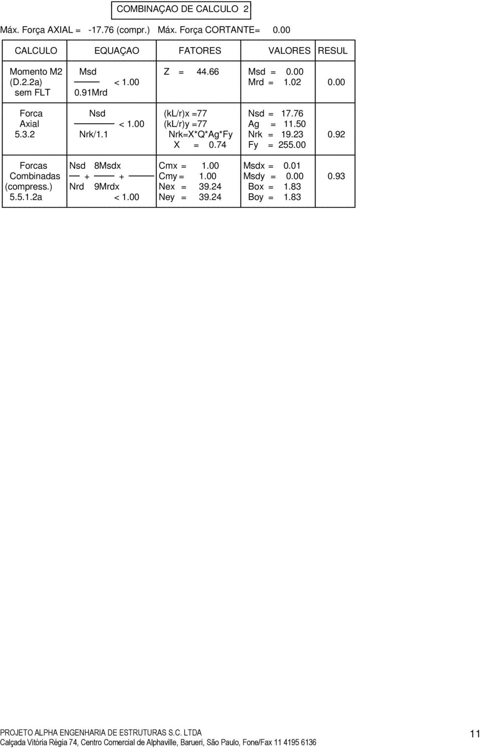 91Mrd Forca Nsd (kl/r)x =77 Nsd = 17.76 Axial < 1.00 (kl/r)y =77 Ag = 11.50 5.3.2 Nrk/1.1 Nrk=X*Q*Ag*Fy Nrk = 19.23 0.92 X = 0.