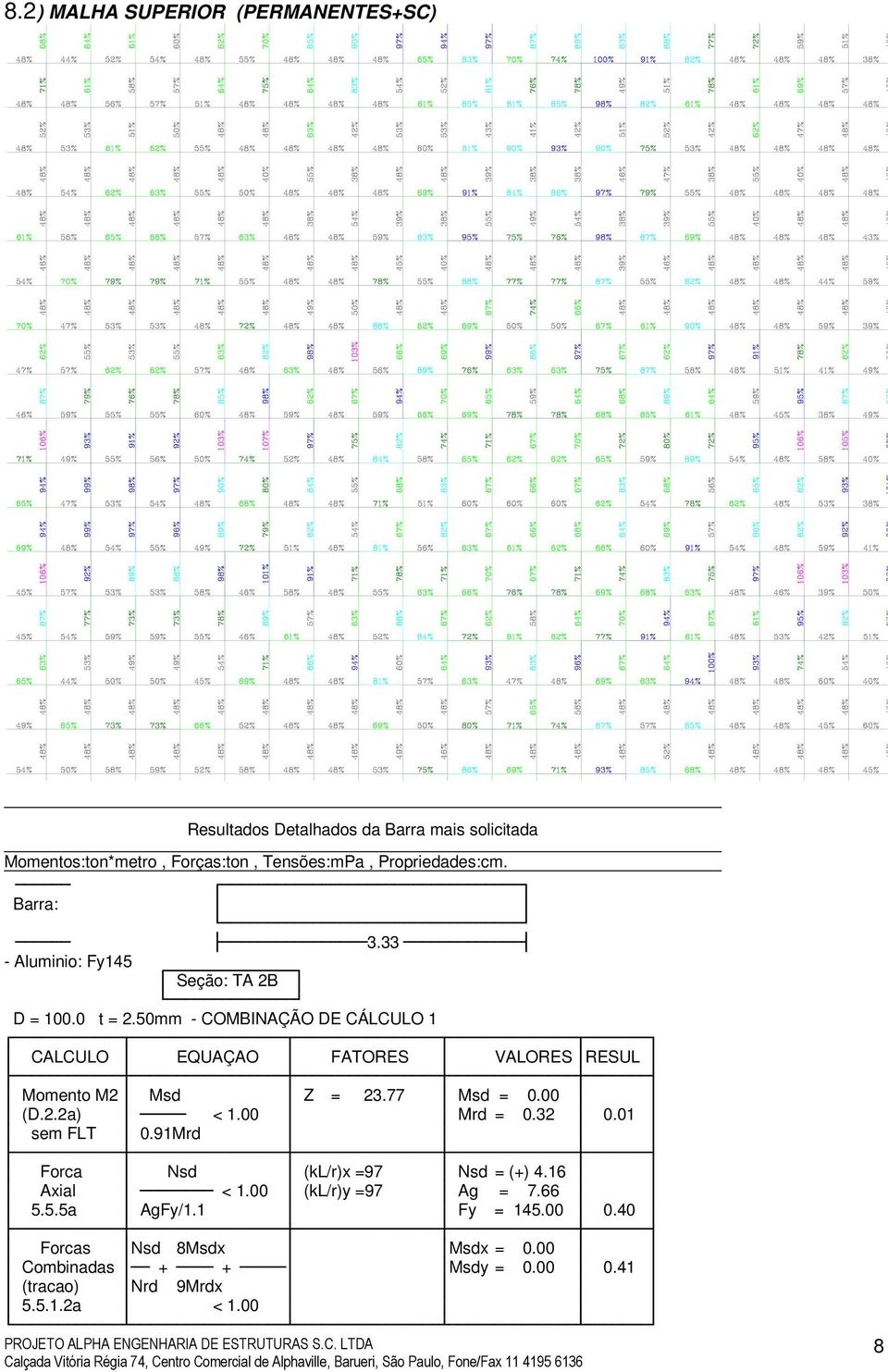 50mm - COMBINAÇÃO DE CÁLCULO 1 CALCULO EQUAÇAO FATORES VALORES RESUL Momento M2 Msd Z = 23.77 Msd = 0.00 (D.2.2a) < 1.00 Mrd = 0.32 0.