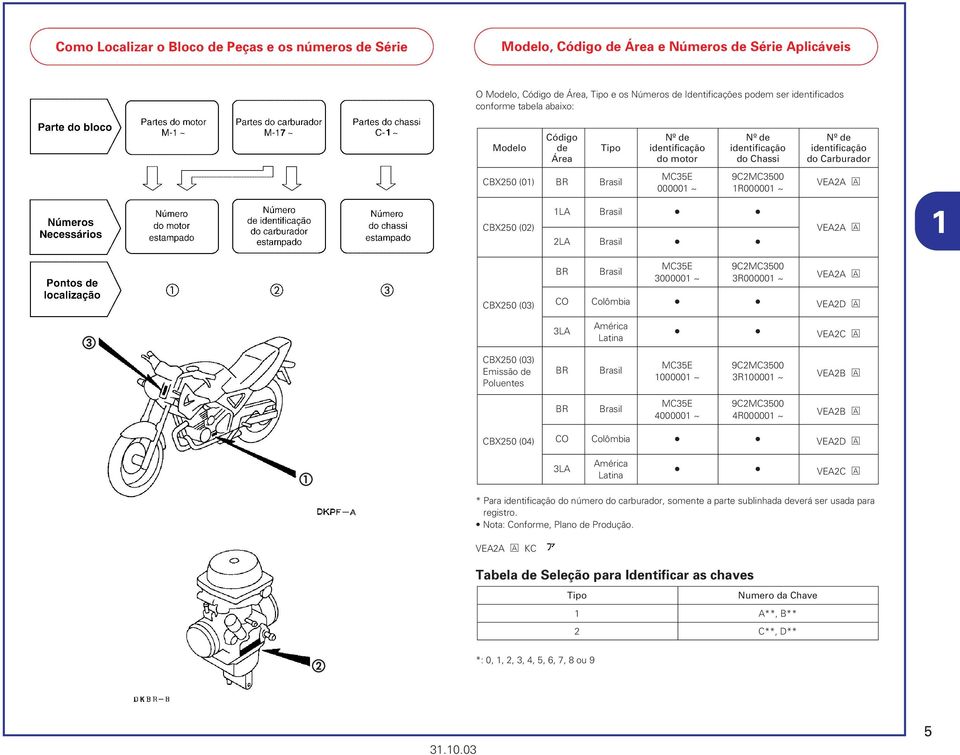 2LA Brasil VEA2A A VEA2A A 1 BR Brasil MC5E 9C2MC500 000001 ~ R000001 ~ VEA2A A (0) CO Colômbia VEA2D A c LA América Latina VEA2C A (0) Emissão de Poluentes BR Brasil MC5E 9C2MC500 1000001 ~ R100001