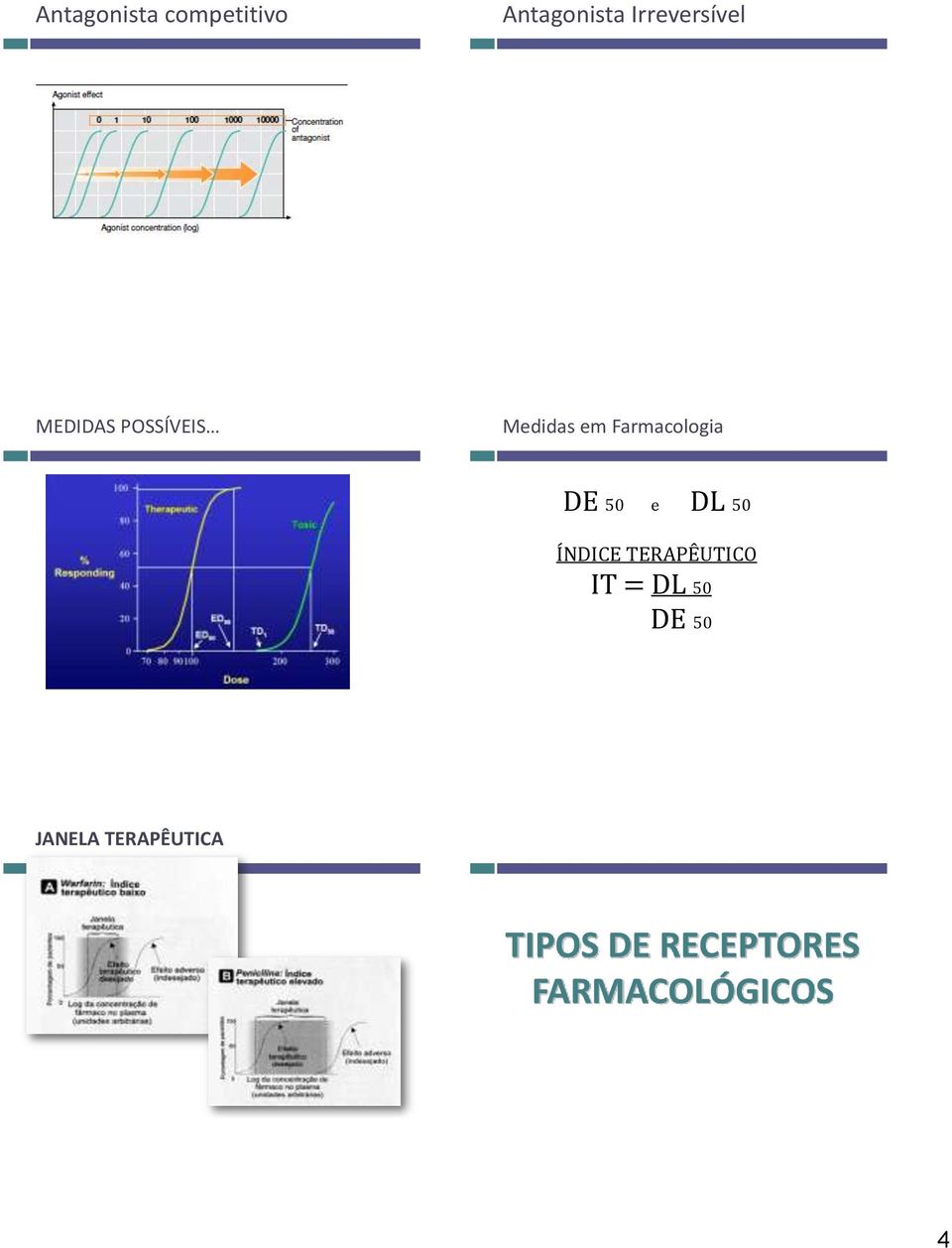 e DL 50 ÍNDICE TERAPÊUTICO IT = DL 50 DE 50