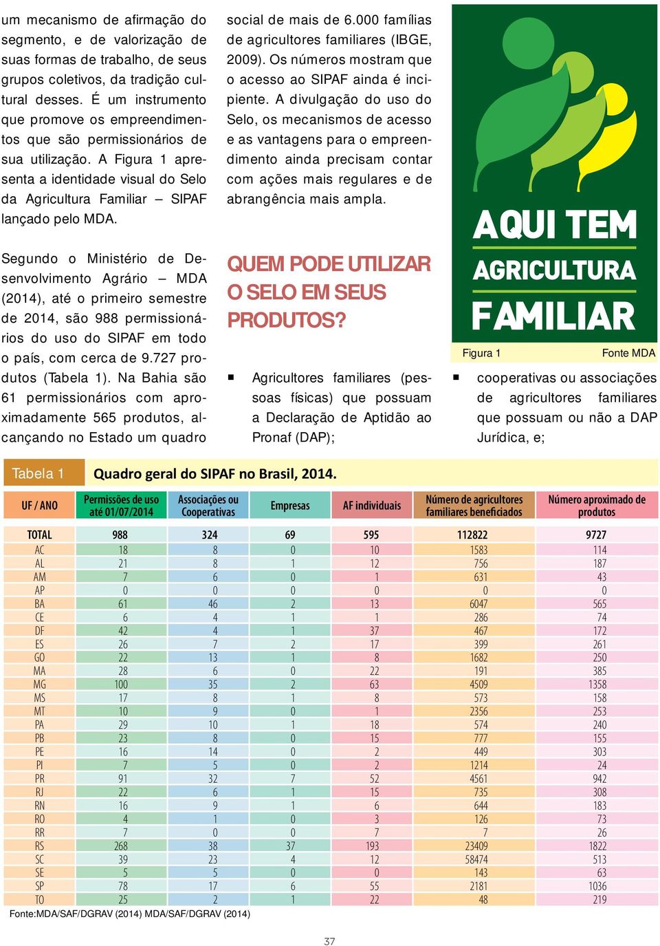 social de mais de 6.000 famílias de agricultores familiares (IBGE, 2009). Os números mostram que o acesso ao SIPAF ainda é incipiente.