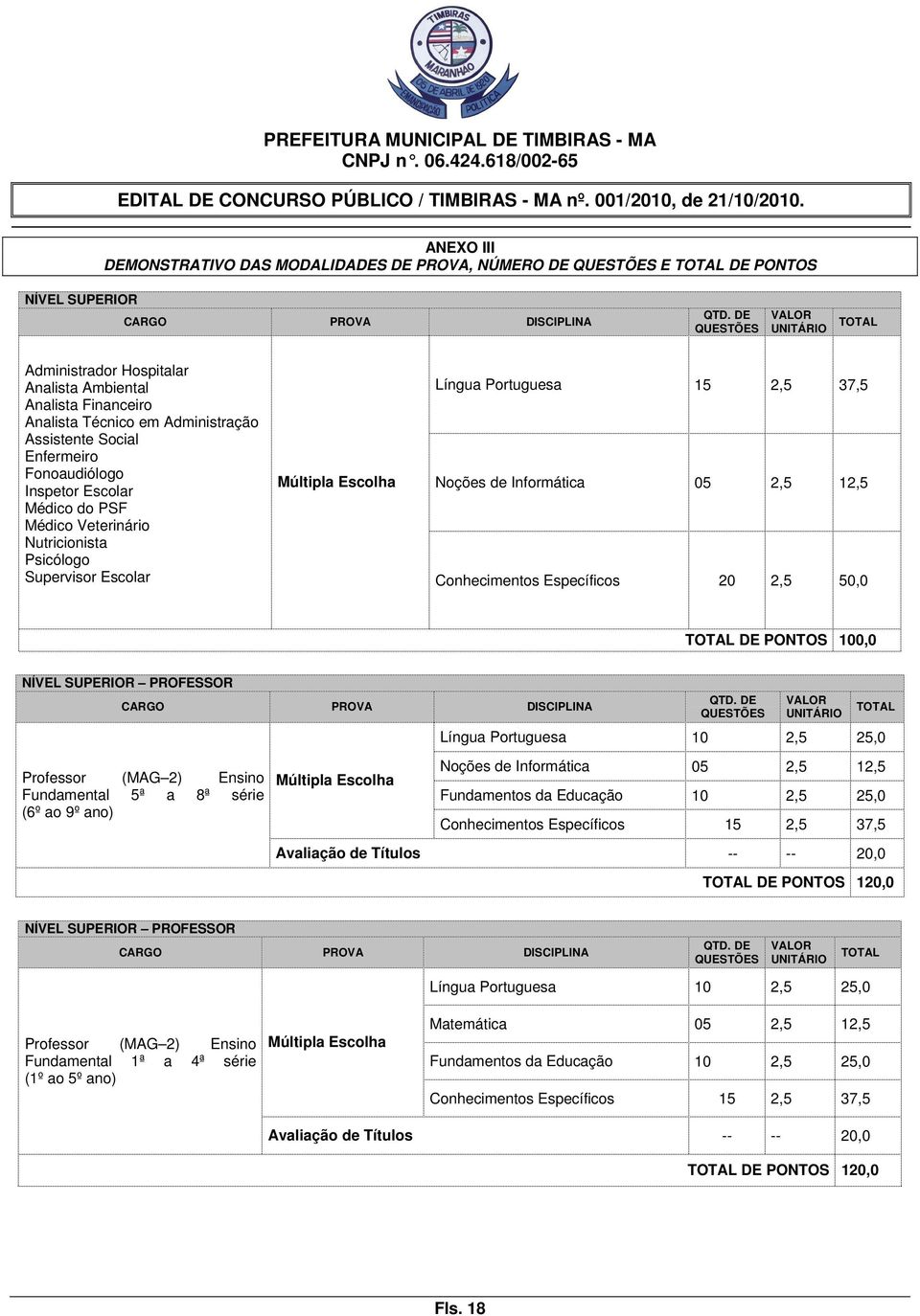 do PSF Médico Veterinário Nutricionista Psicólogo Supervisor Escolar Múltipla Escolha Língua Portuguesa 15 2,5 37,5 Noções de Informática 05 2,5 12,5 Conhecimentos Específicos 20 2,5 50,0 TOTAL DE