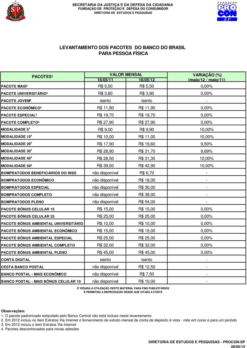 9,50% MODALIDADE 30 4 R$ 28,90 R$ 31,70 9,69% MODALIDADE 40 4 R$ 28,50 R$ 31,35 10,00% MODALIDADE 50² R$ 39,00 R$ 42,90 10,00% BOMPRATODOS BENEFICIÁRIOS DO INSS não disponível R$ 6,70 - BOMPRATODOS