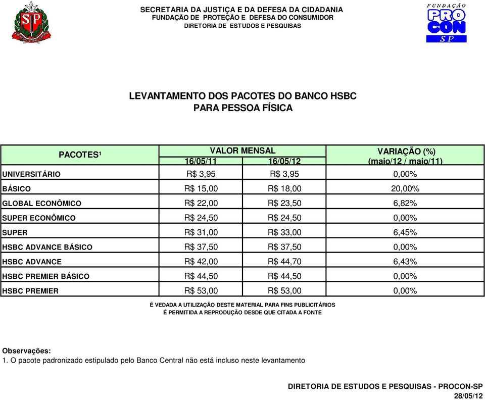 SUPER R$ 31,00 R$ 33,00 6,45% HSBC ADVANCE BÁSICO R$ 37,50 R$ 37,50 0,00% HSBC ADVANCE R$ 42,00