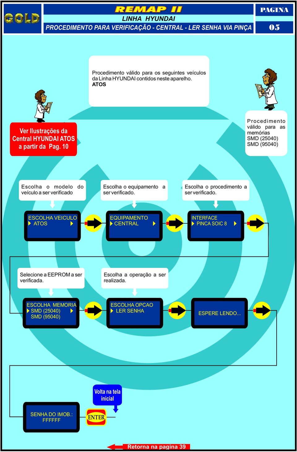 10 Procedimento válido para as memórias SMD (25040) SMD (95040) Escolha o modelo do veículo a ser verificado Escolha o equipamento a ser verificado.