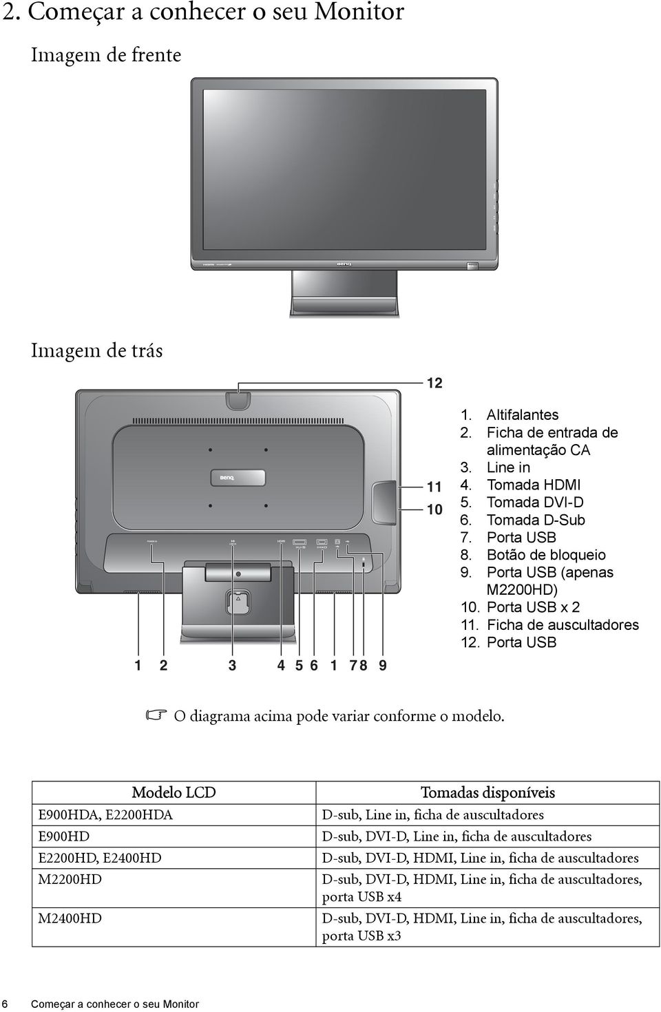 Porta USB O diagrama acima pode variar conforme o modelo.