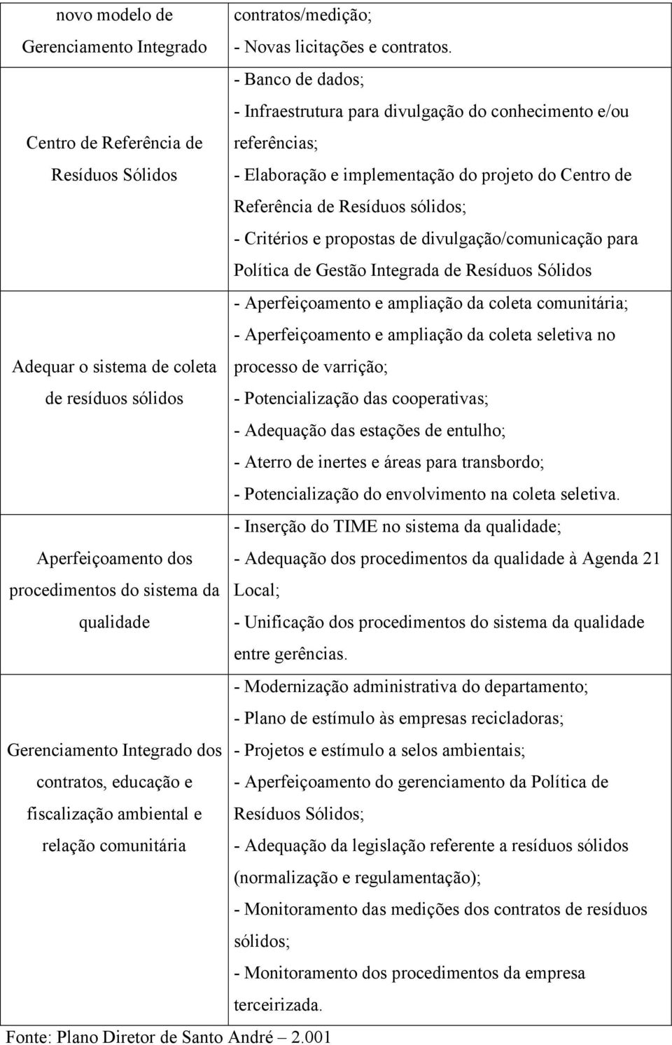 Resíduos sólidos; - Critérios e propostas de divulgação/comunicação para Política de Gestão Integrada de Resíduos Sólidos - Aperfeiçoamento e ampliação da coleta comunitária; - Aperfeiçoamento e