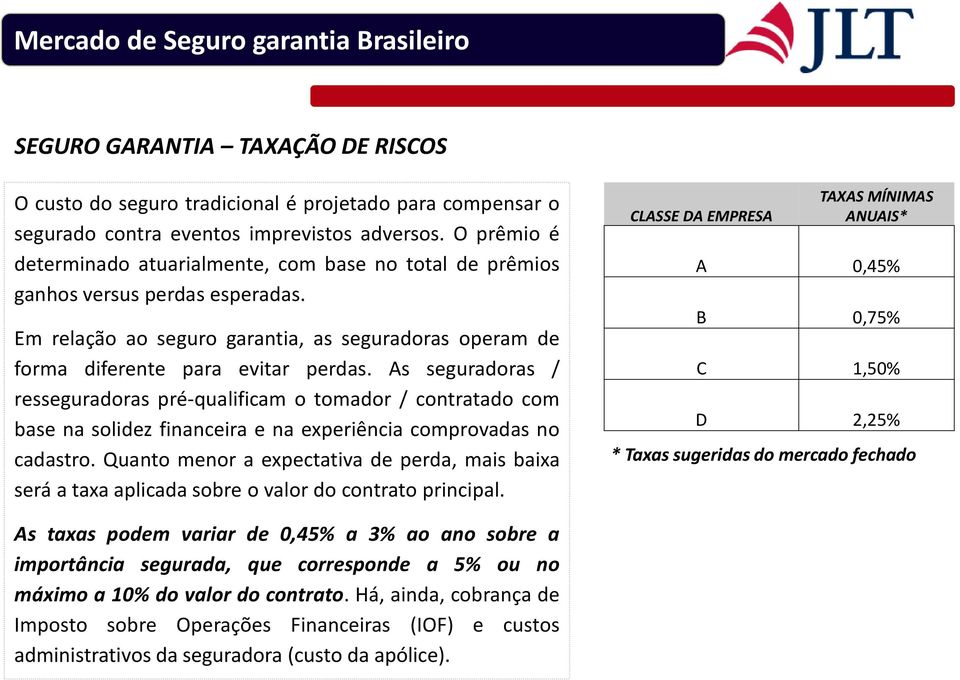 As seguradoras / resseguradoras pré-qualificam o tomador / contratado com base na solidez financeira e na experiência comprovadas no cadastro.