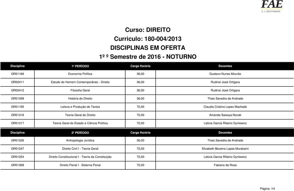 Geral do Direito 72,00 Amanda Sawaya Novak Teoria Geral do Estado e Ciência Política 72,00 Leticia Garcia Ribeiro Dyniewicz GR01226 GR01247 GR01254 GR01268 2º PERÍODO Carga Horária Docentes