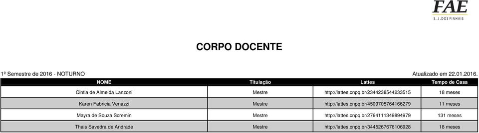 NOME Titulação Lattes Tempo de Casa Cintia de Almeida Lanzoni Mestre http://lattes.cnpq.