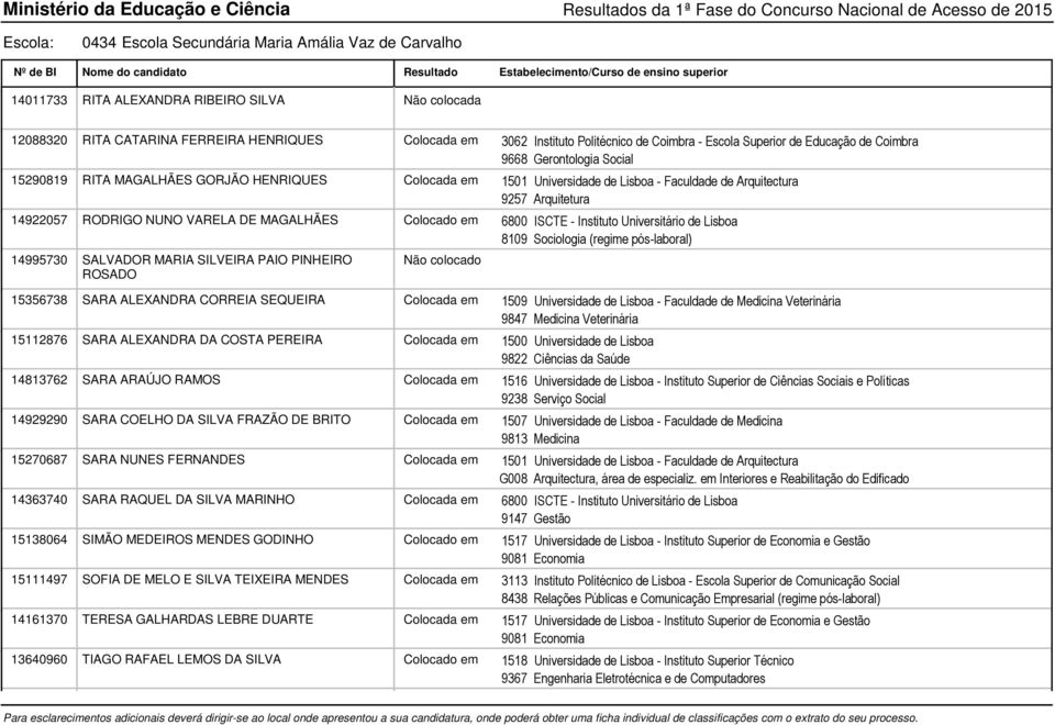 COSTA PEREIRA Colocada em 1500 9822 14813762 SARA ARAÚJO RAMOS Colocada em 1516 9238 14929290 SARA COELHO DA SILVA FRAZÃO DE BRITO Colocada em 1507 9813 15270687 SARA NUNES FERNANDES Colocada em 1501