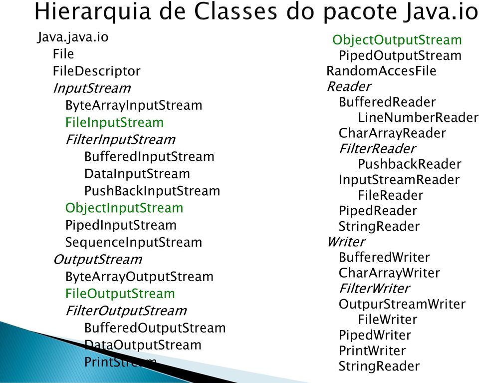 ObjectInputStream PipedInputStream SequenceInputStream OutputStream ByteArrayOutputStream FileOutputStream FilterOutputStream BufferedOutputStream