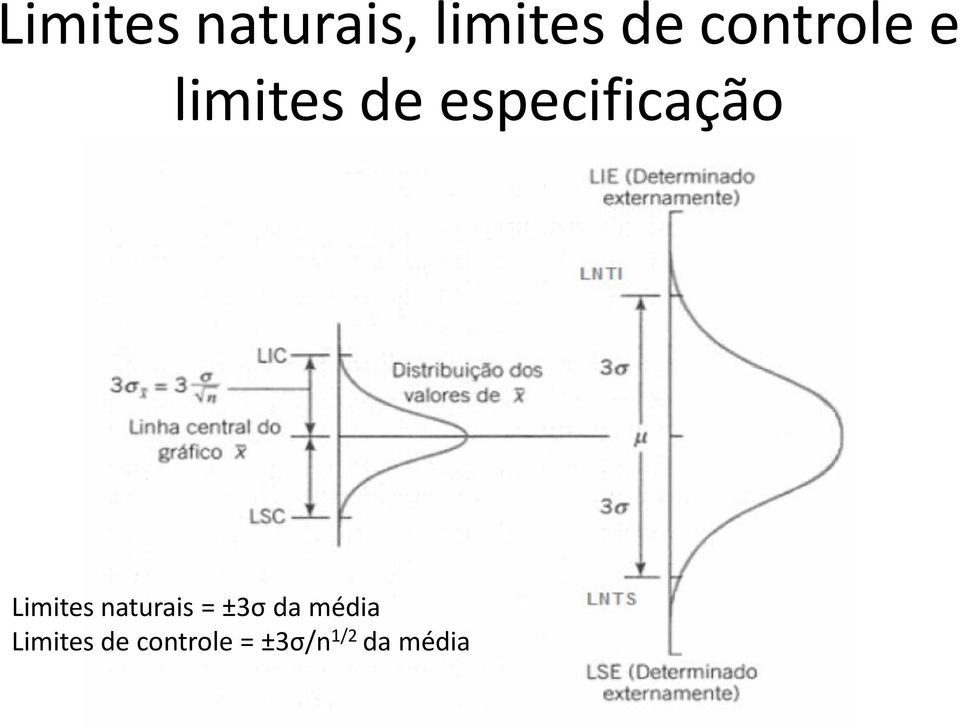 especificação Limites naturais =