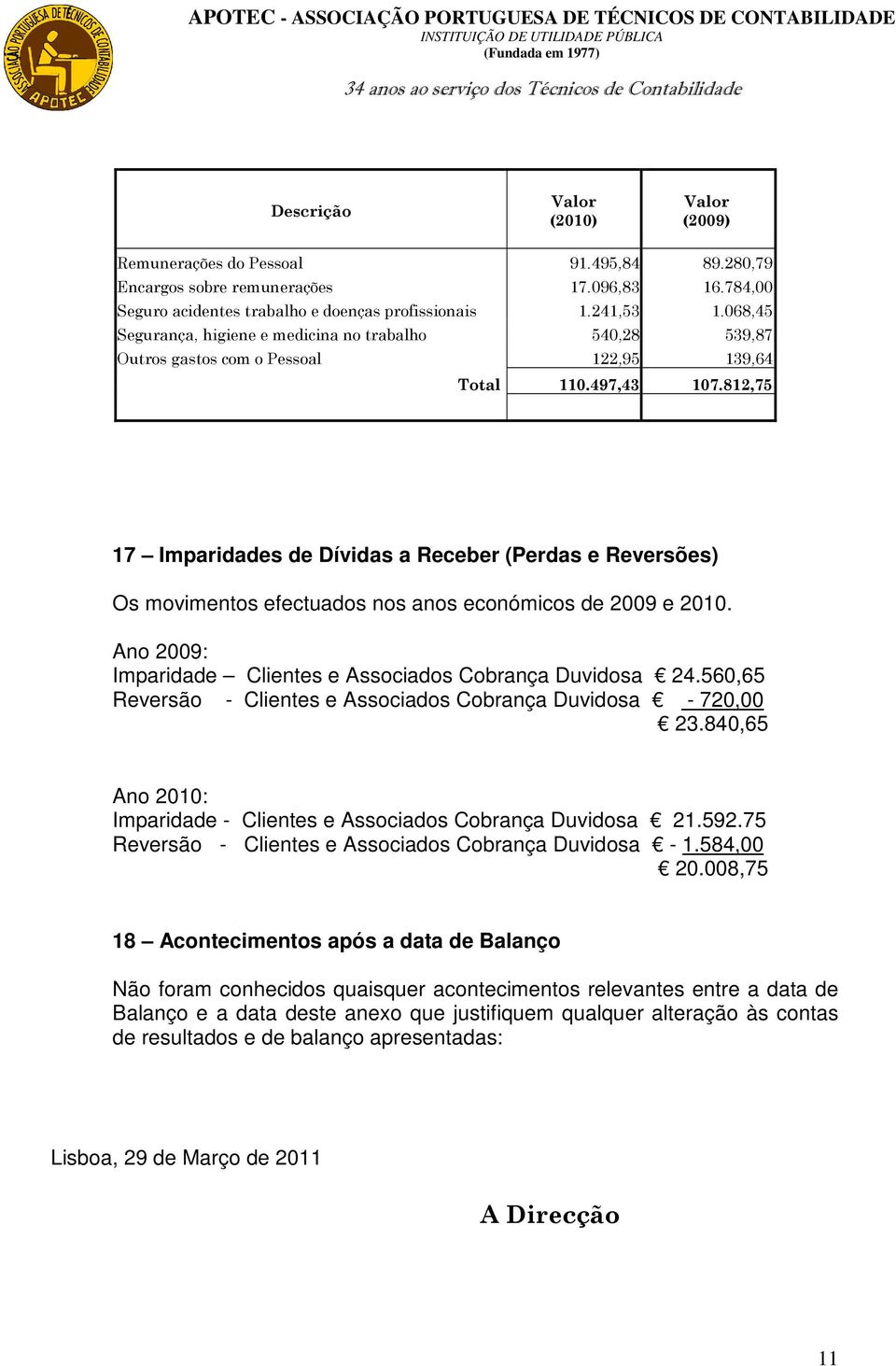 812,75 17 Imparidades de Dívidas a Receber (Perdas e Reversões) Os movimentos efectuados nos anos económicos de 2009 e 2010. Ano 2009: Imparidade Clientes e Associados Cobrança Duvidosa 24.