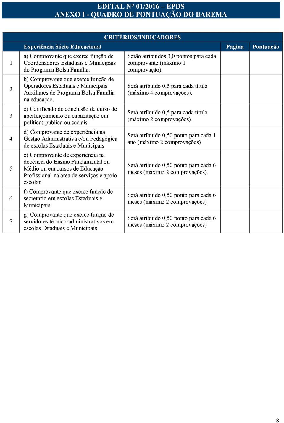 c) Certificado de conclusão de curso de aperfeiçoamento ou capacitação em políticas publica ou sociais.