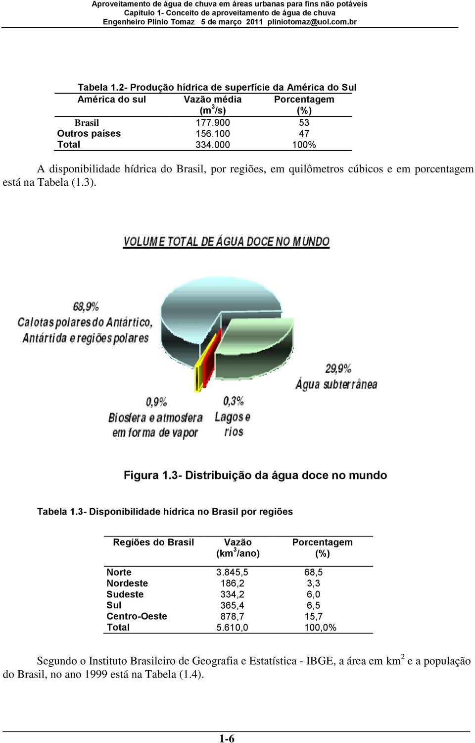 3- Distribuição da água doce no mundo Tabela 1.