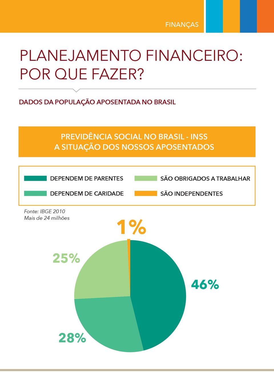 Dados da população aposentada no Brasil previdência social no brasil - inss a situação