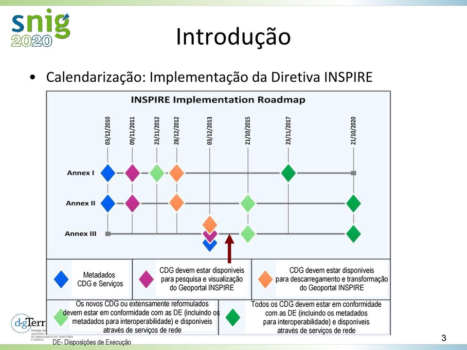 devem estar em conformidade com as DE (incluindo os metadados para interoperabilidade) e disponíveis através de serviços de rede DE- Disposições de