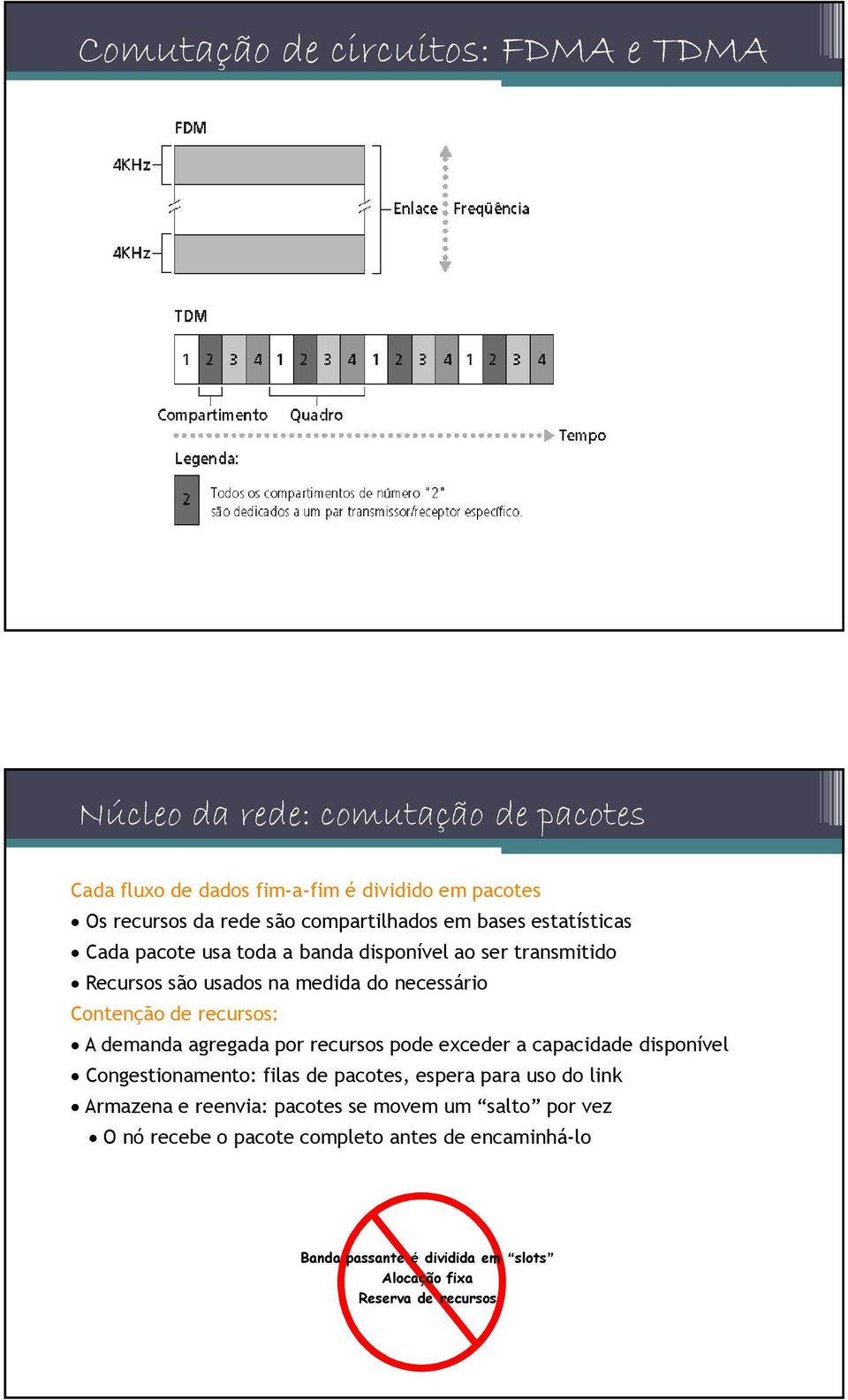 recursos: A demanda agregada por recursos pode exceder a capacidade disponível Congestionamento: filas de pacotes, espera para uso do link Armazena e