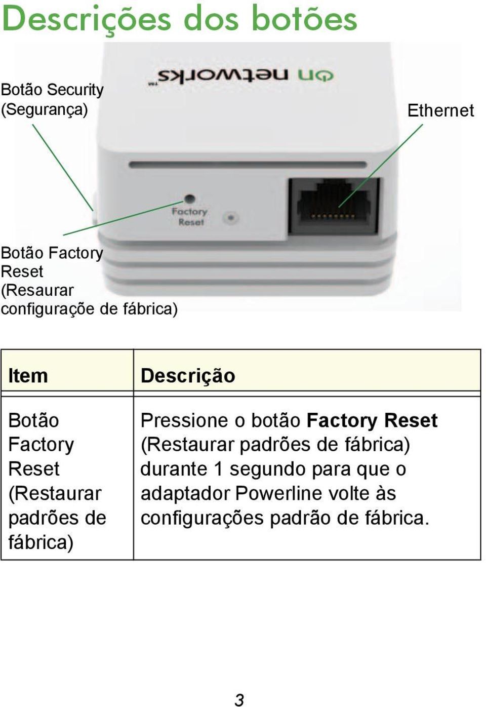 fábrica) Descrição Pressione o botão Factory Reset (Restaurar padrões de fábrica)