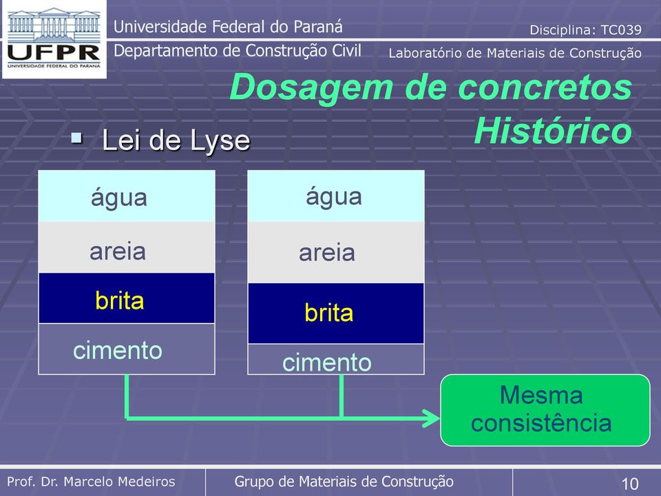 brita cimento Mesma