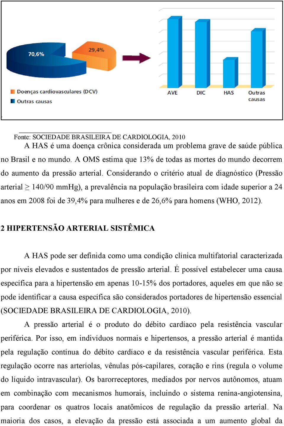 Considerando o critério atual de diagnóstico (Pressão arterial 140/90 mmhg), a prevalência na população brasileira com idade superior a 24 anos em 2008 foi de 39,4% para mulheres e de 26,6% para